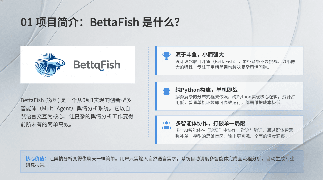 豆包生成的 BettaFish 介绍页：浅灰底，左侧爬来的真实 betta 鱼 logo 图，右侧三张卡片，每张卡片左边缘是一条蓝色竖向色条 + 图标 + 标题正文，底部一条浅蓝 callout 条