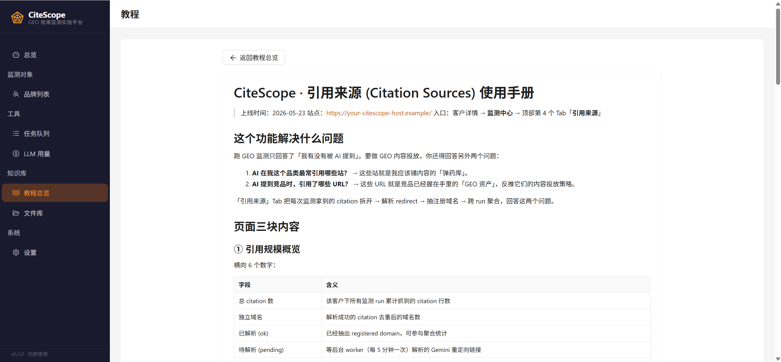 CiteScope 单个 guide 阅读页截图：『引用来源 (Citation Sources) 使用手册』页面，顶部『返回教程总览』按钮，下方 markdown 正文展示『这个功能解决什么问题』『页面三块内容』等章节，含详细字段说明表格（字段 / 含义两列：总 citation 数 / 该客户下所有监测 run 累计抓到的 citation 行数等）。