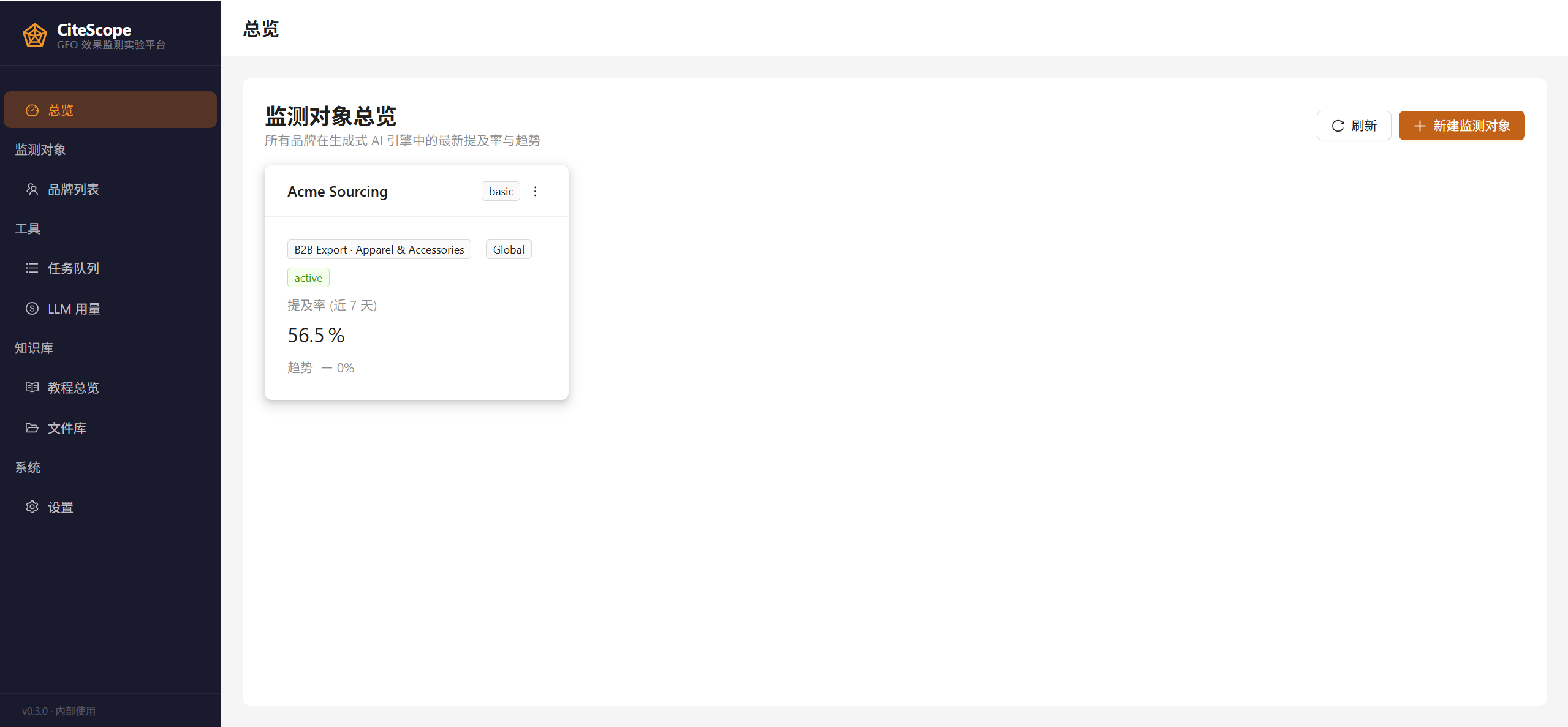 CiteScope 总览页截图：左侧深色侧栏列出导航分组（总览、品牌列表、任务队列、LLM 用量、教程总览、文件库、设置），主区显示一张『监测对象总览』卡片，展示 Acme Sourcing 客户的近 7 天提及率 56.5%，行业 B2B Export · Apparel & Accessories，状态 active，趋势 0%。